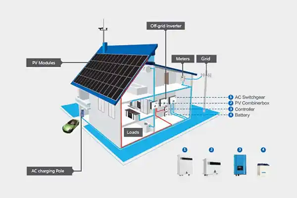 Off-Grid Solar System